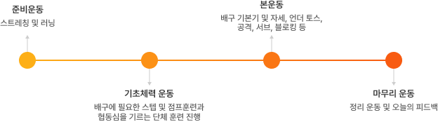 수업구성 (1 Time)