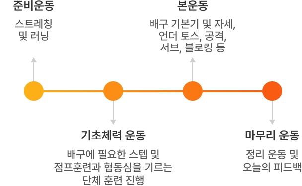 수업구성 (1 Time)