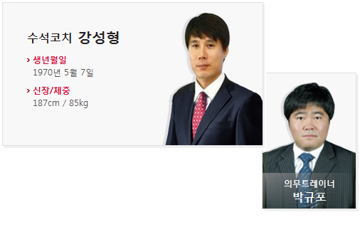 LIG손해보험 배구단, 코칭스텝 변경