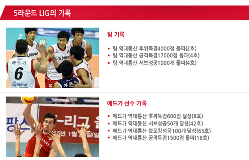 5라운드의 LIG기록